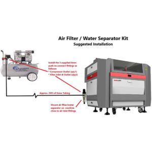 Air Filter / Water Separation Kit